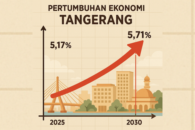 target pertumbuhan ekonomi kota Tangerang